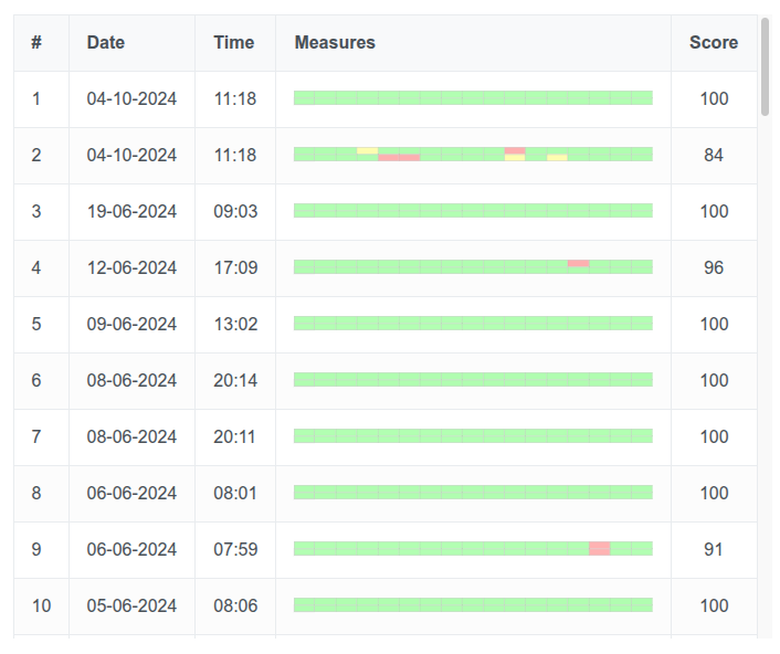 Ad Delivery and Management